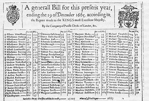 Bill of Morality, 1665.