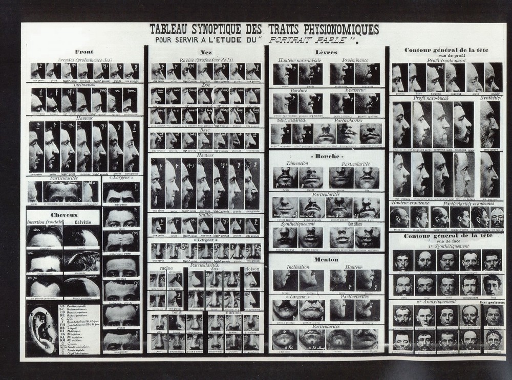 Part of a composite image made by Alphonse Bertillon in an attempt to catalogue variation in features. “Tableau synoptic des traits physionomiques: pour servir a l’étude du ‘portrait parlé’” (1909).