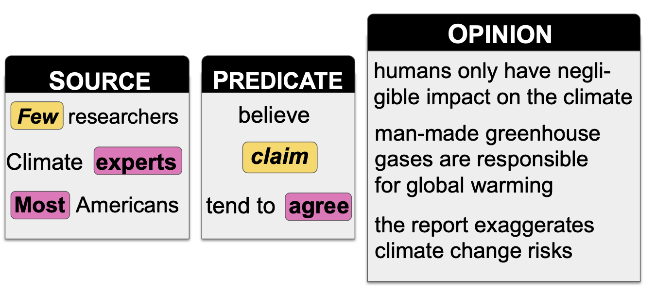 Detecting Stance in Media On Global Warming
